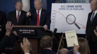 Trump Claims Biggest Ever Murder Rate Drop in 2025, Cites 11,888