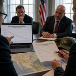 CBO: President Trump Enforcement Slashed Illegal Migration