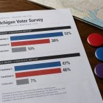 Michigan Poll: Mike Rogers Surges Past Abdul El‑Sayed, Tied With Rep. Haley Stevens