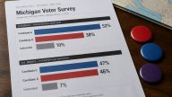 Michigan Poll: Mike Rogers Surges Past Abdul El‑Sayed, Tied With Rep. Haley Stevens