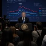 Governor Gavin Newsom Boasts Crime Drop but Data Disagree