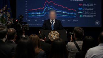 Governor Gavin Newsom Boasts Crime Drop but Data Disagree