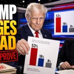 🚨BREAKING: Trump Crushed Reagan 53% To 18% On CNN's Own Screen, Then Their Data Man Confessed