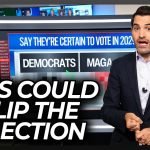 Watch Pollster's Face as He Realizes How Close Midterm Polls Are