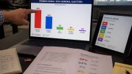 Secretary of State Marco Rubio Nearing 50% in WJ Straw Poll